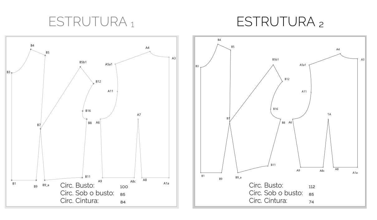 Estrutura de Modelagem Digital Parametrizada